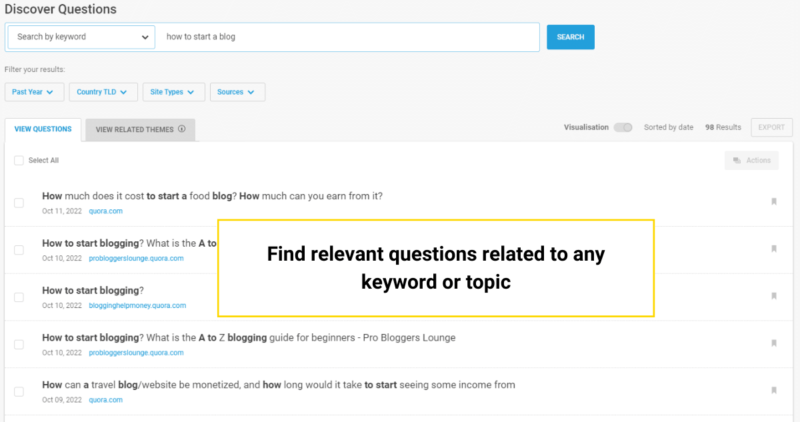 What to Blog About: Your Ultimate Source for Content Ideas | buzzsumo questions ideas